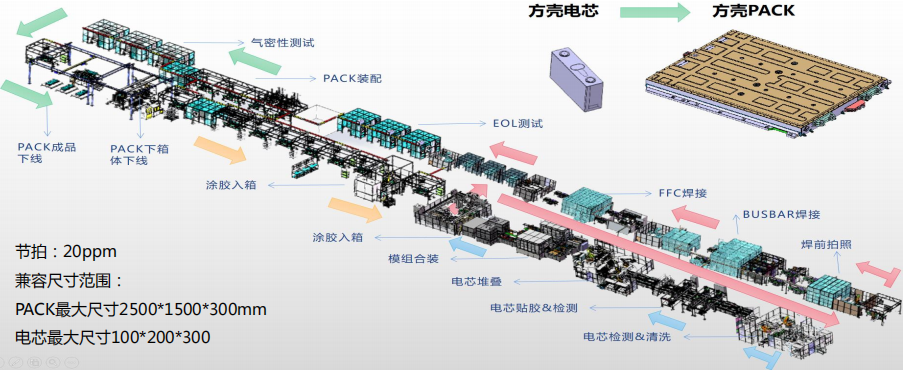 PACK線3D展示（CTP）