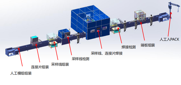 半自動(dòng)模組線